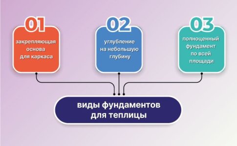 Фундамент теплицы для конопли