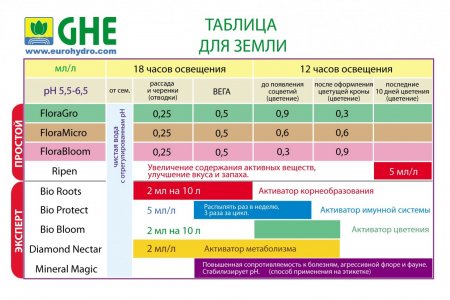 ghe_table_rus222.jpg