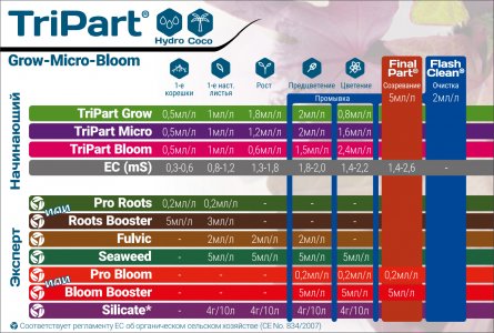 Grow_Micro_Bloom_-_Hydro_Coco_a4056370b6551f3ec2bb075b7ce1ebef.jpg